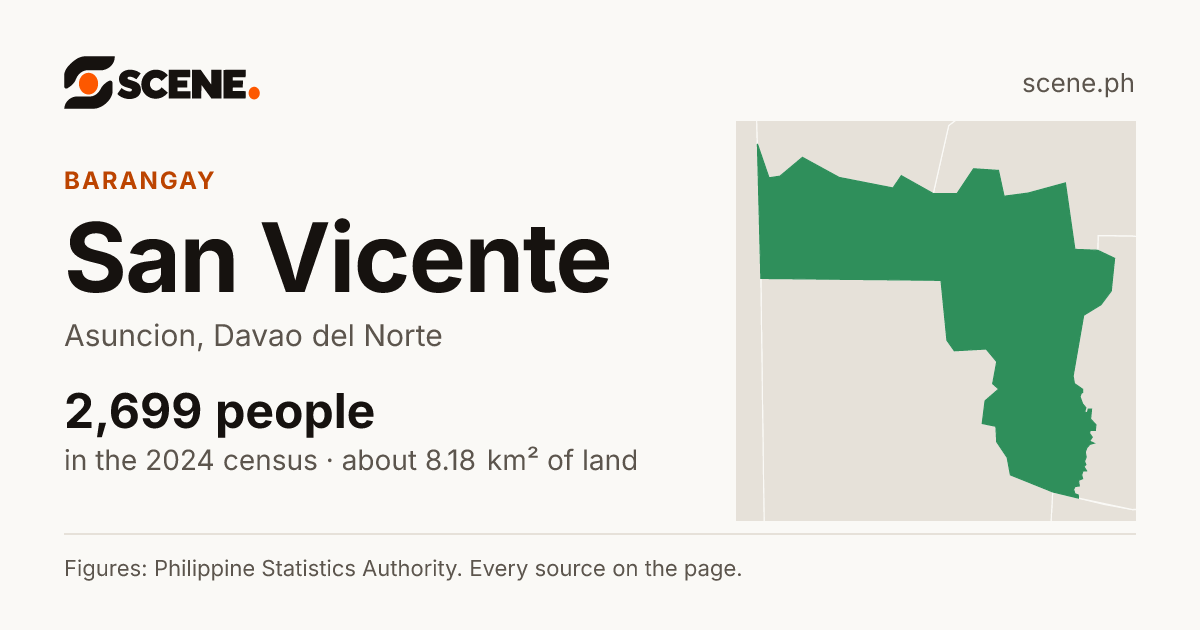 San Vicente, Asuncion, barangay: 2,699 people in the 2024 census