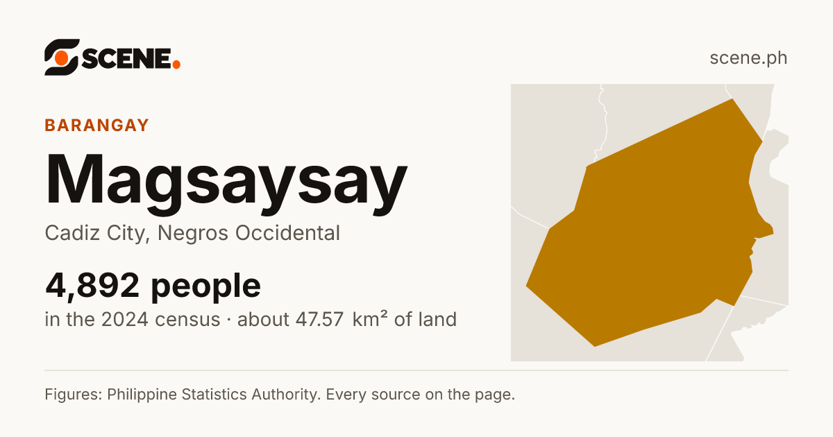 Magsaysay, Cadiz City, barangay: 4,892 people in the 2024 census