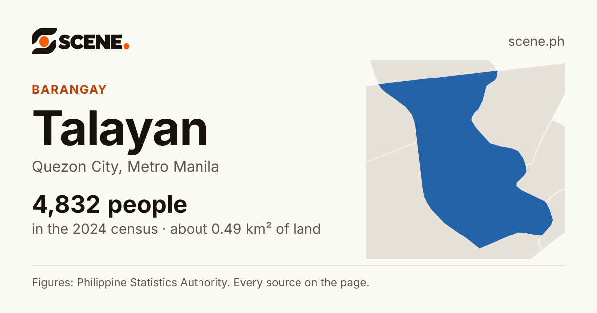 Talayan, Quezon City, barangay: 4,832 people in the 2024 census