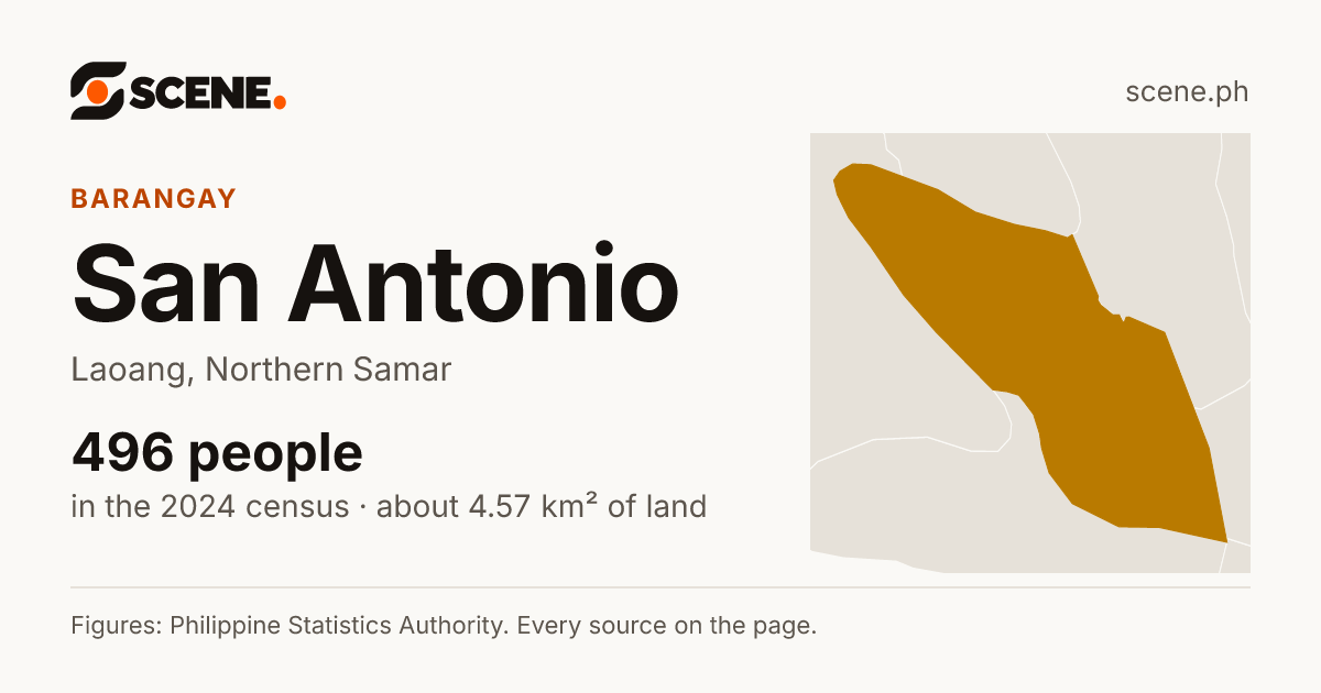 San Antonio, Laoang, barangay: 496 people in the 2024 census