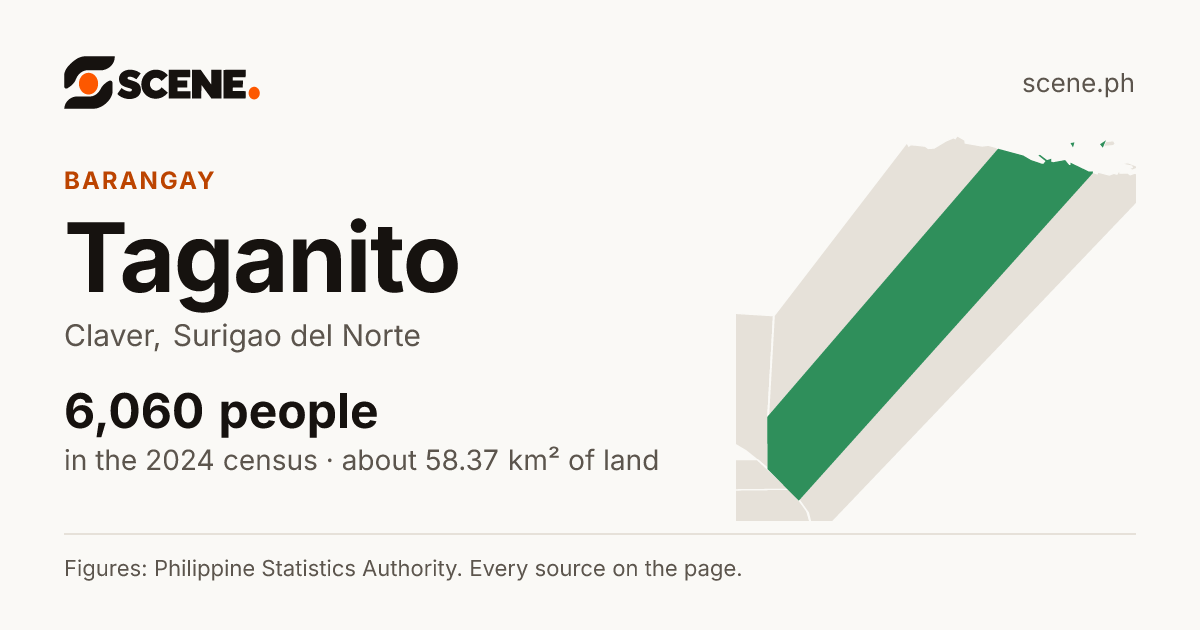 Taganito, Claver, barangay: 6,060 people in the 2024 census
