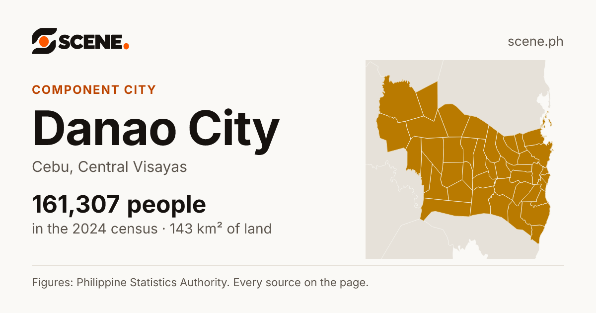 Danao City, Cebu, component city: 161,307 people in the 2024 census