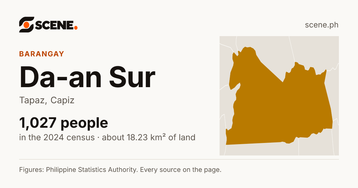 Da-an Sur, Tapaz, barangay: 1,027 people in the 2024 census