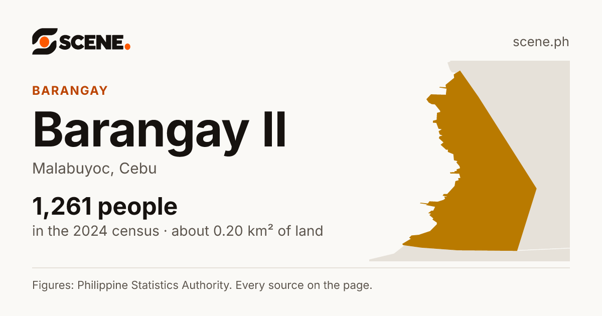 Barangay II, Malabuyoc, barangay: 1,261 people in the 2024 census