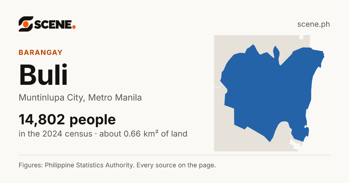 Buli, Muntinlupa City, barangay: 14,802 people in the 2024 census