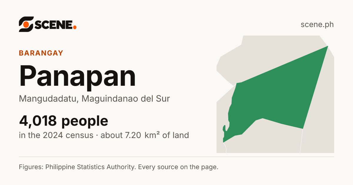 Panapan, Mangudadatu, barangay: 4,018 people in the 2024 census