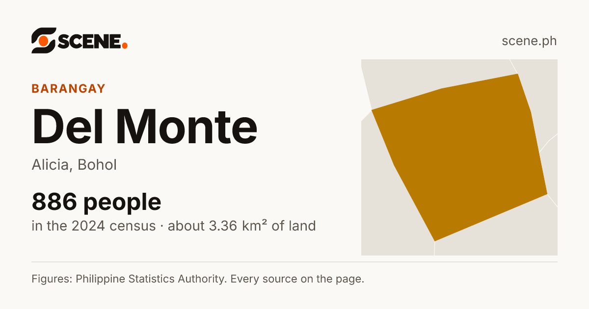 Del Monte, Alicia, barangay: 886 people in the 2024 census