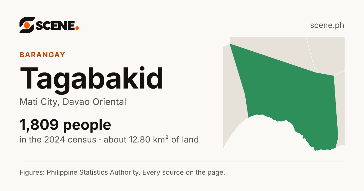 Tagabakid, Mati City, barangay: 1,809 people in the 2024 census