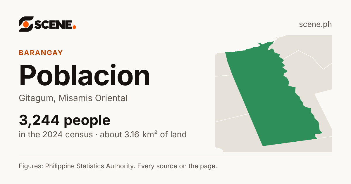 Poblacion, Gitagum, barangay: 3,244 people in the 2024 census
