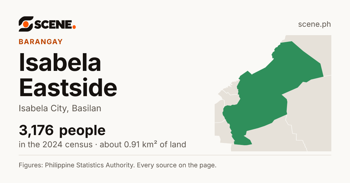 Isabela Eastside, Isabela City, barangay: 3,176 people in the 2024 census