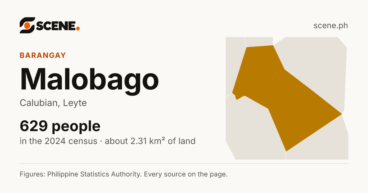 Malobago, Calubian, barangay: 629 people in the 2024 census