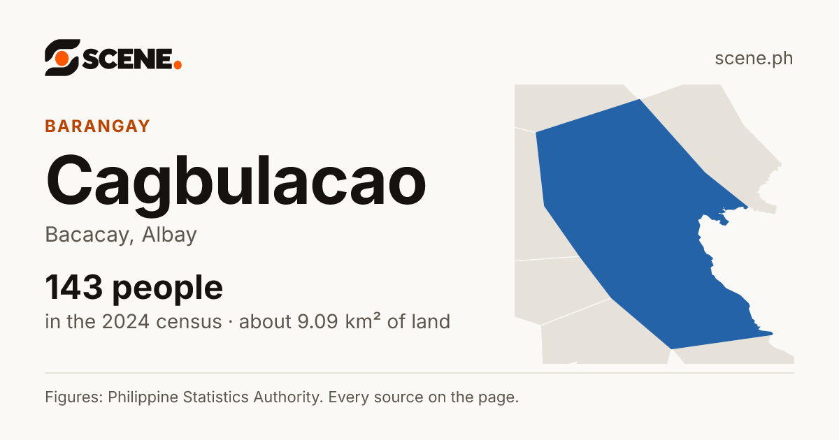 Cagbulacao, Bacacay, barangay: 143 people in the 2024 census