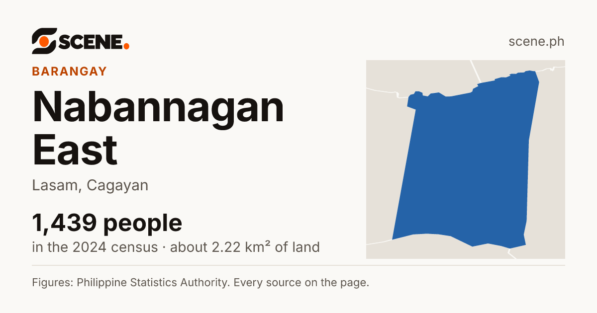 Nabannagan East, Lasam, barangay: 1,439 people in the 2024 census
