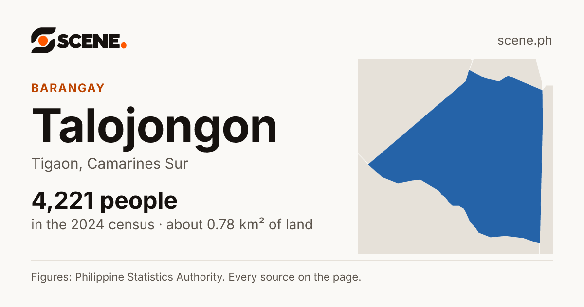 Talojongon, Tigaon, barangay: 4,221 people in the 2024 census
