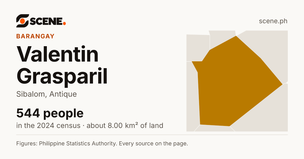Valentin Grasparil, Sibalom, barangay: 544 people in the 2024 census