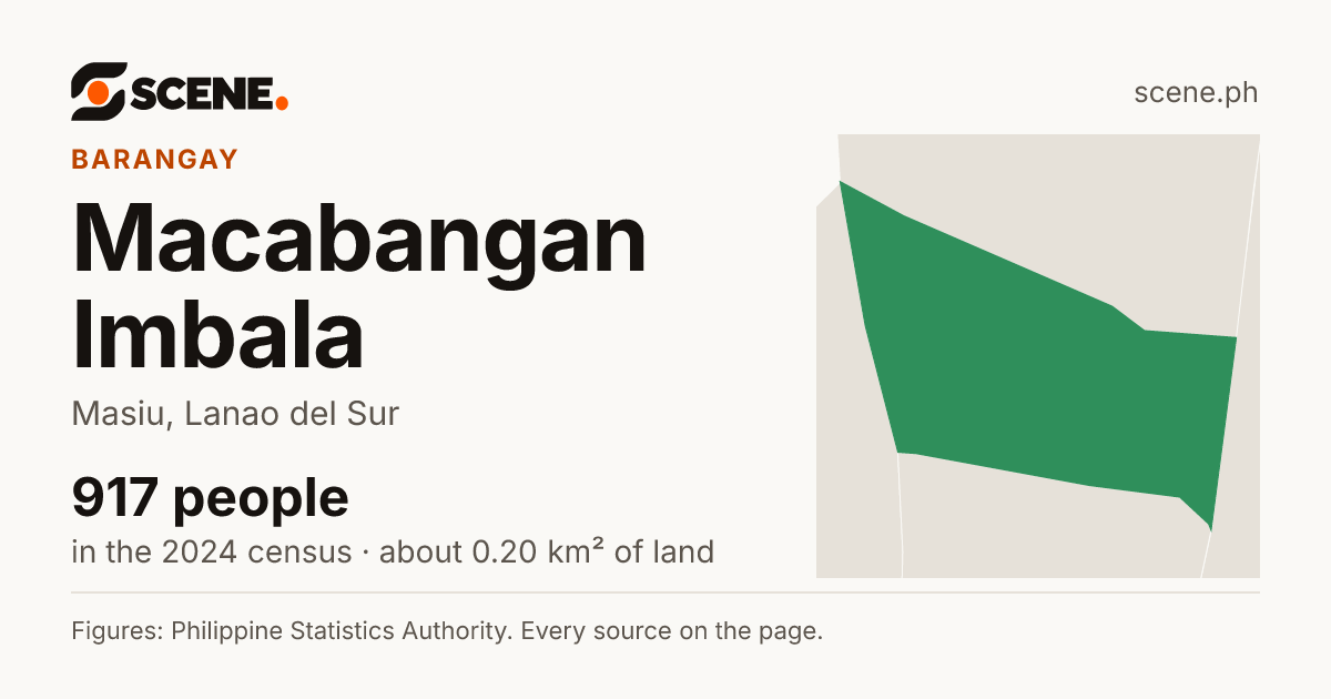 Macabangan Imbala, Masiu, barangay: 917 people in the 2024 census