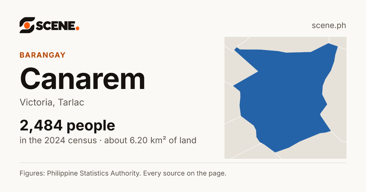 Canarem, Victoria, barangay: 2,484 people in the 2024 census