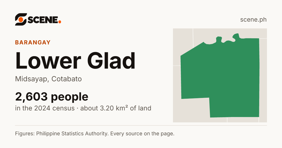 Lower Glad, Midsayap, barangay: 2,603 people in the 2024 census