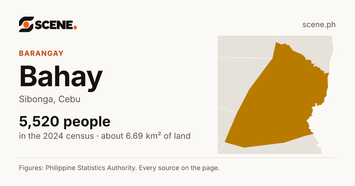 Bahay, Sibonga, barangay: 5,520 people in the 2024 census