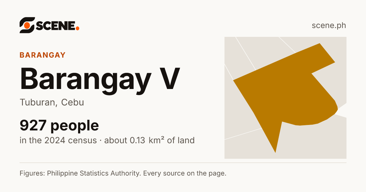 Barangay V, Tuburan, barangay: 927 people in the 2024 census