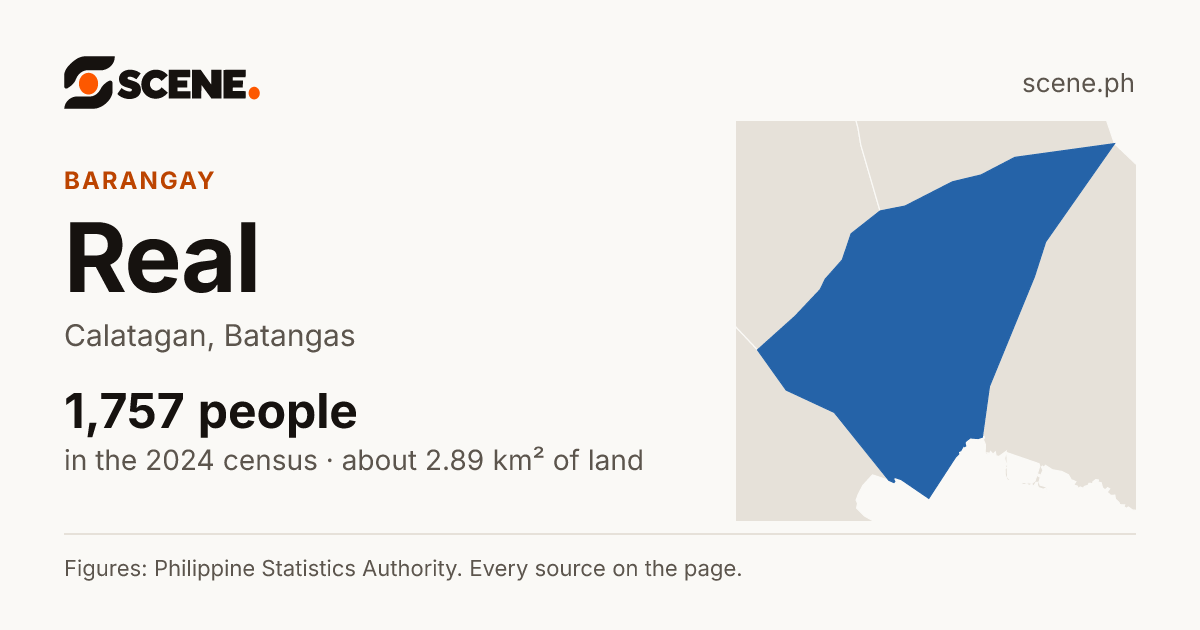 Real, Calatagan, barangay: 1,757 people in the 2024 census
