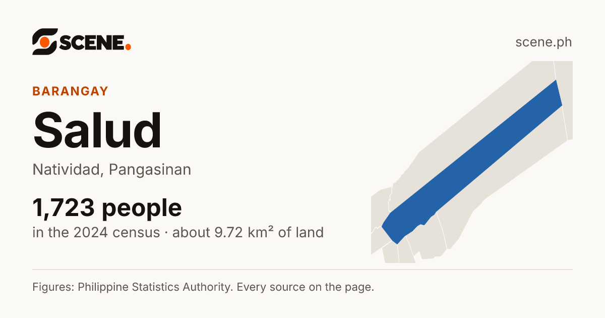 Salud, Natividad, barangay: 1,723 people in the 2024 census