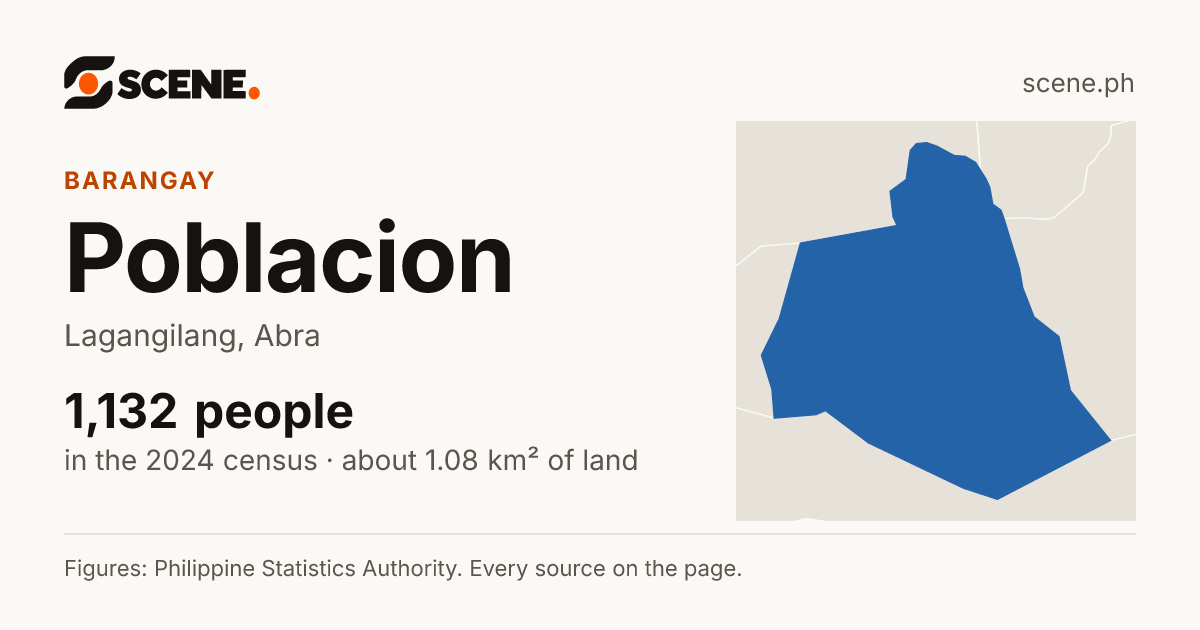 Poblacion, Lagangilang, barangay: 1,132 people in the 2024 census