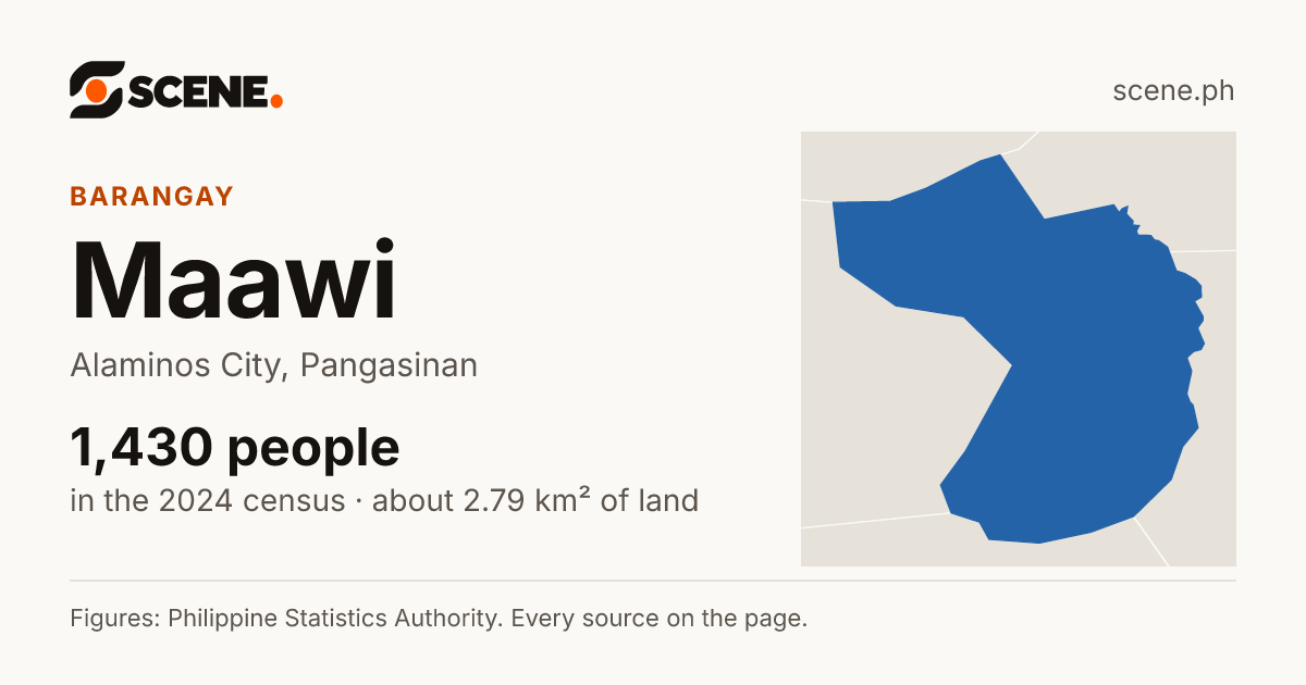 Maawi, Alaminos City, barangay: 1,430 people in the 2024 census