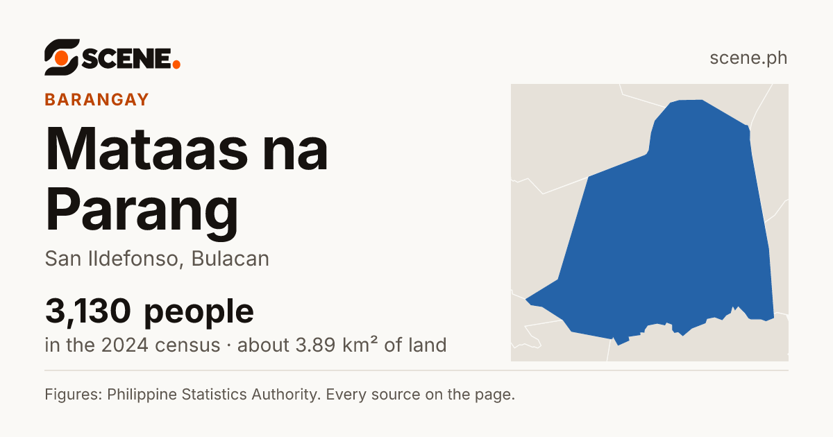 Mataas na Parang, San Ildefonso, barangay: 3,130 people in the 2024 census
