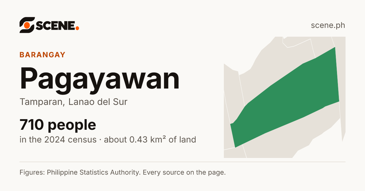 Pagayawan, Tamparan, barangay: 710 people in the 2024 census