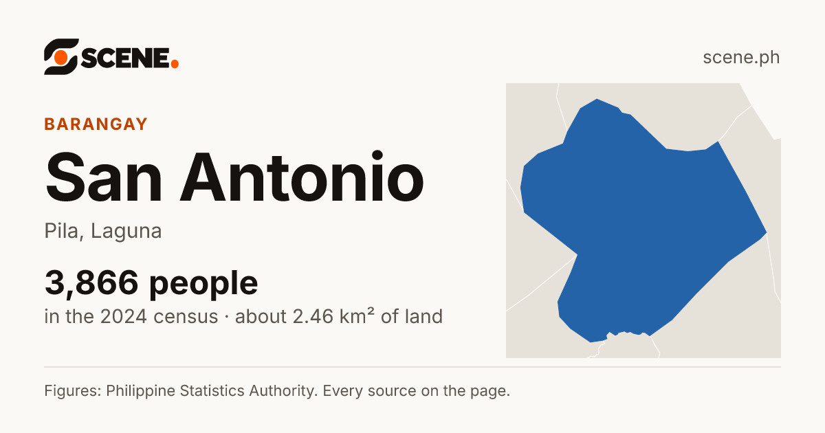 San Antonio, Pila, barangay: 3,866 people in the 2024 census