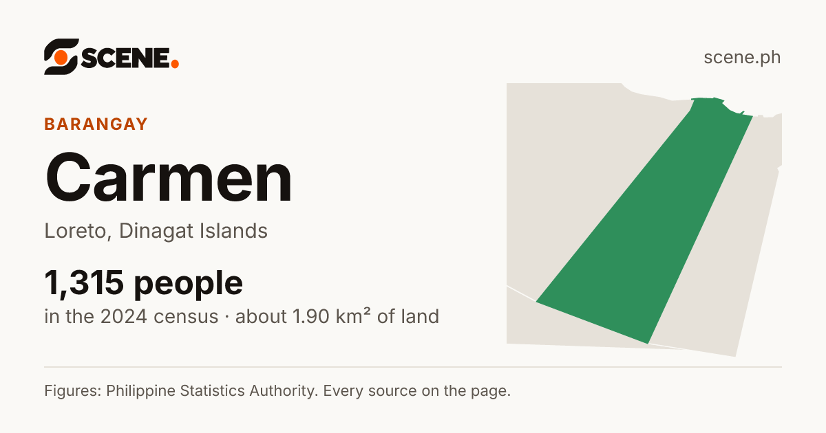 Carmen, Loreto, barangay: 1,315 people in the 2024 census