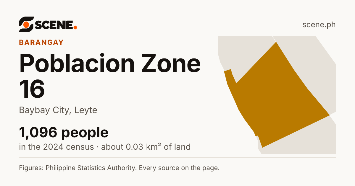 Poblacion Zone 16, Baybay City, barangay: 1,096 people in the 2024 census