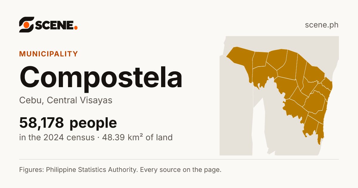 Compostela, Cebu, municipality: 58,178 people in the 2024 census