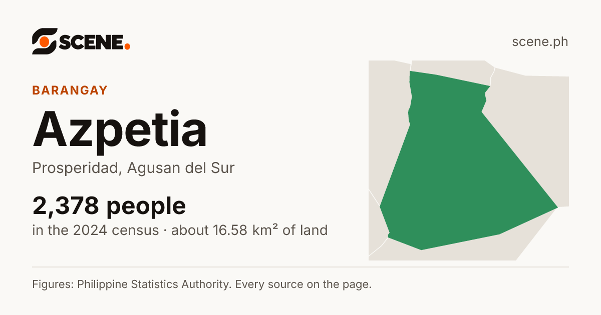 Azpetia, Prosperidad, barangay: 2,378 people in the 2024 census