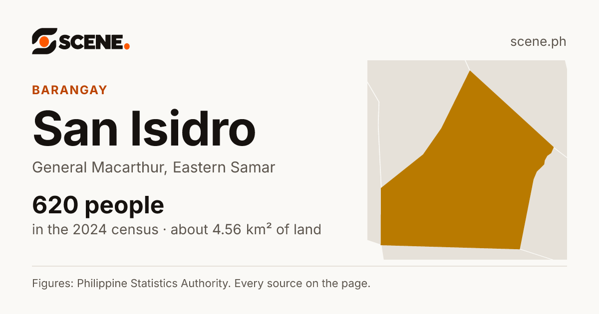 San Isidro, General Macarthur, barangay: 620 people in the 2024 census