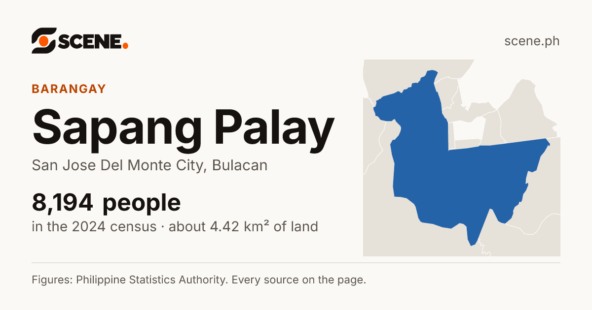 Sapang Palay, San Jose Del Monte City, barangay: 8,194 people in the 2024 census
