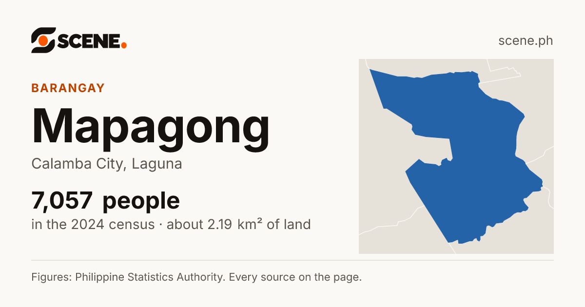 Mapagong, Calamba City, barangay: 7,057 people in the 2024 census