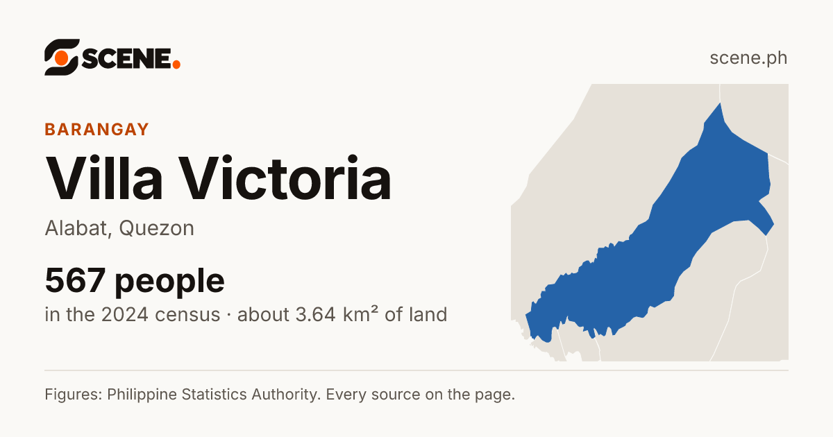 Villa Victoria, Alabat, barangay: 567 people in the 2024 census