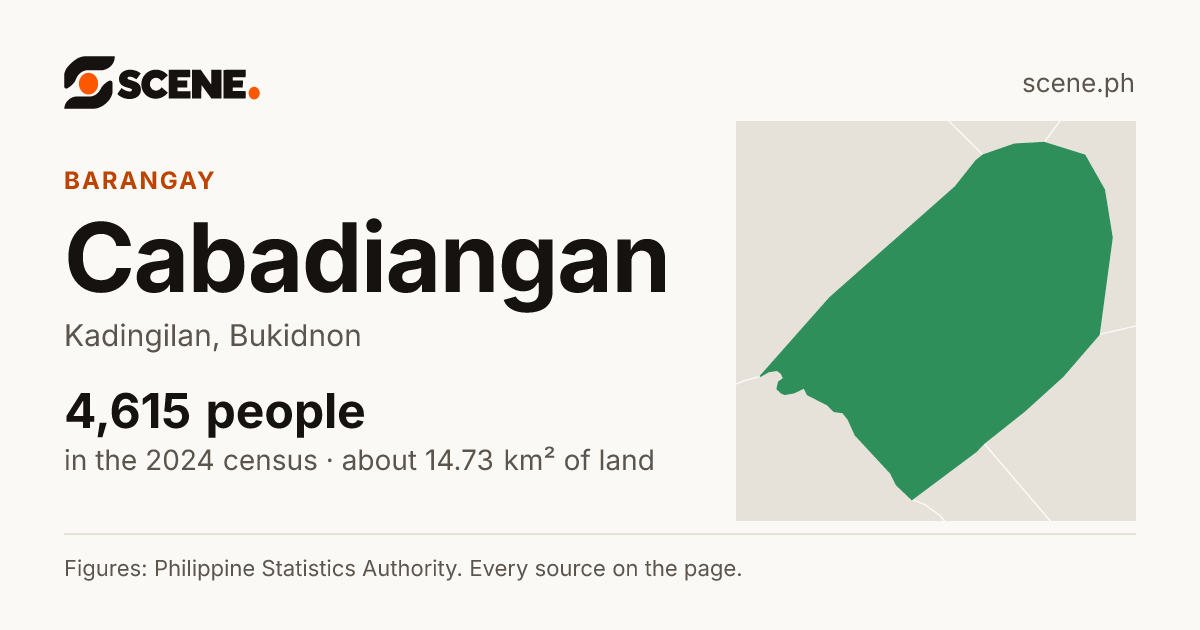 Cabadiangan, Kadingilan, barangay: 4,615 people in the 2024 census