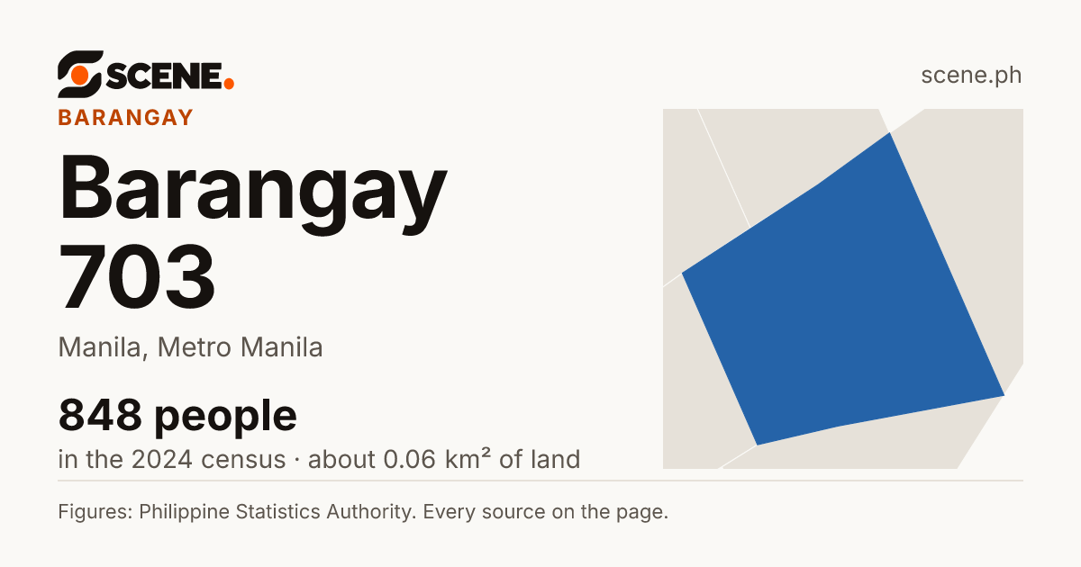 Barangay 703, Manila, barangay: 848 people in the 2024 census