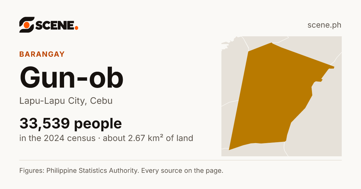 Gun-ob, Lapu-Lapu City, barangay: 33,539 people in the 2024 census
