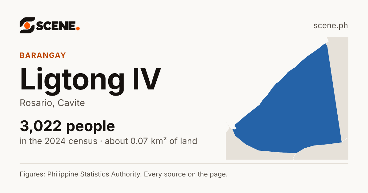Ligtong IV, Rosario, barangay: 3,022 people in the 2024 census