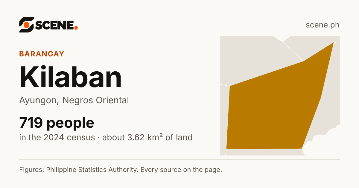 Kilaban, Ayungon, barangay: 719 people in the 2024 census