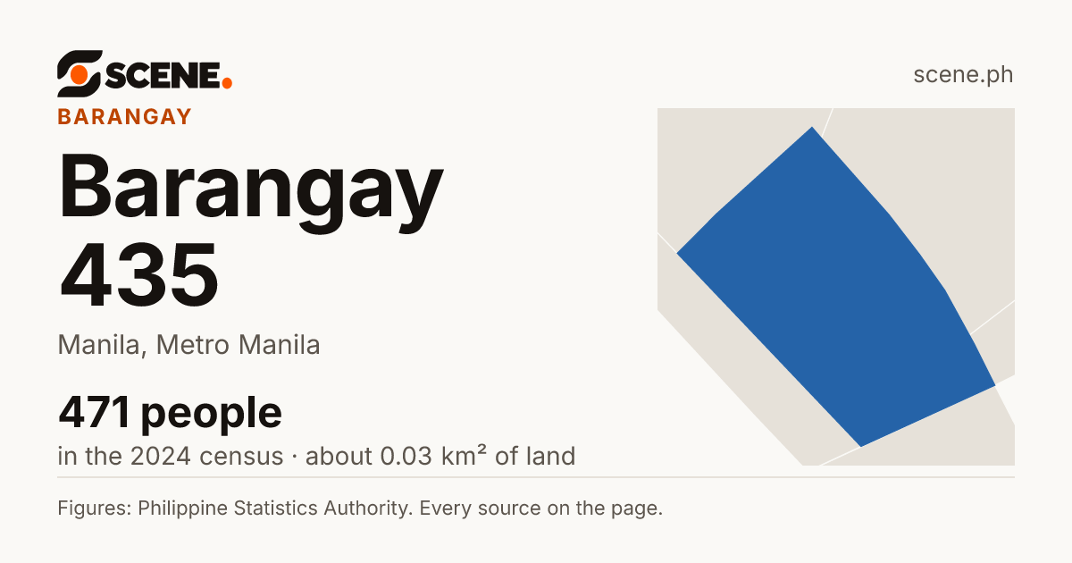 Barangay 435, Manila, barangay: 471 people in the 2024 census