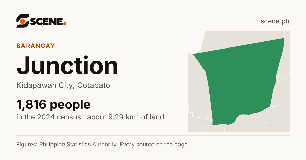 Junction, Kidapawan City, barangay: 1,816 people in the 2024 census