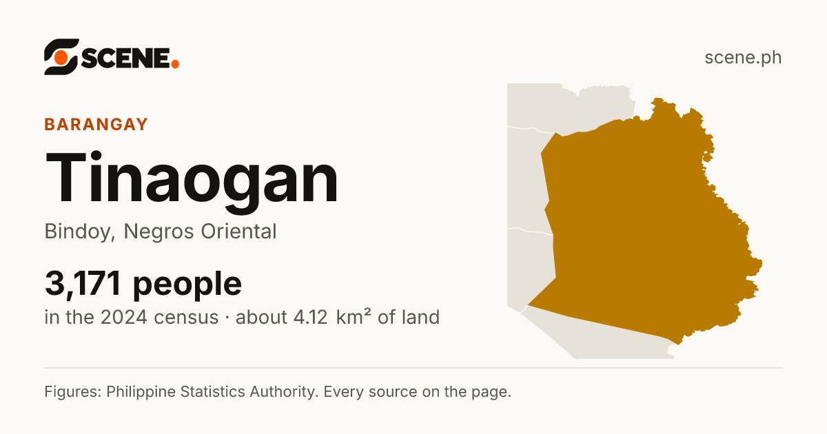 Tinaogan, Bindoy, barangay: 3,171 people in the 2024 census