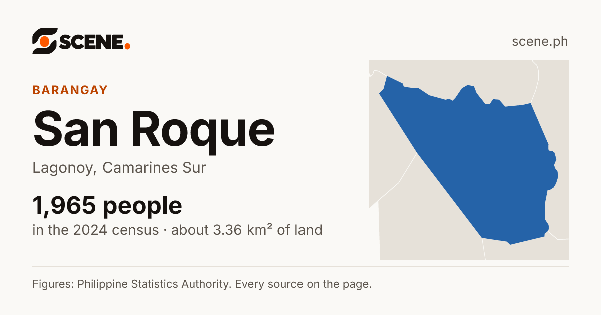 San Roque, Lagonoy, barangay: 1,965 people in the 2024 census