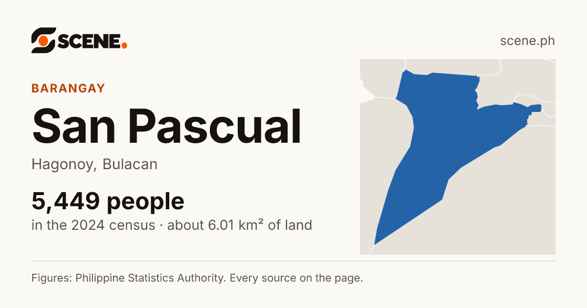 San Pascual, Hagonoy, barangay: 5,449 people in the 2024 census