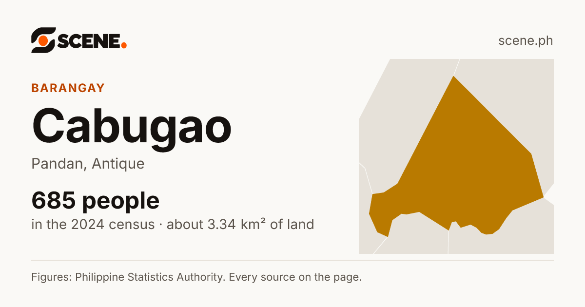 Cabugao, Pandan, barangay: 685 people in the 2024 census